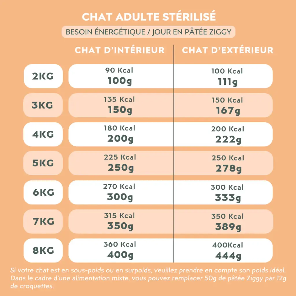 Pâtée chat sterilisé poulet tomate olive 5.webp