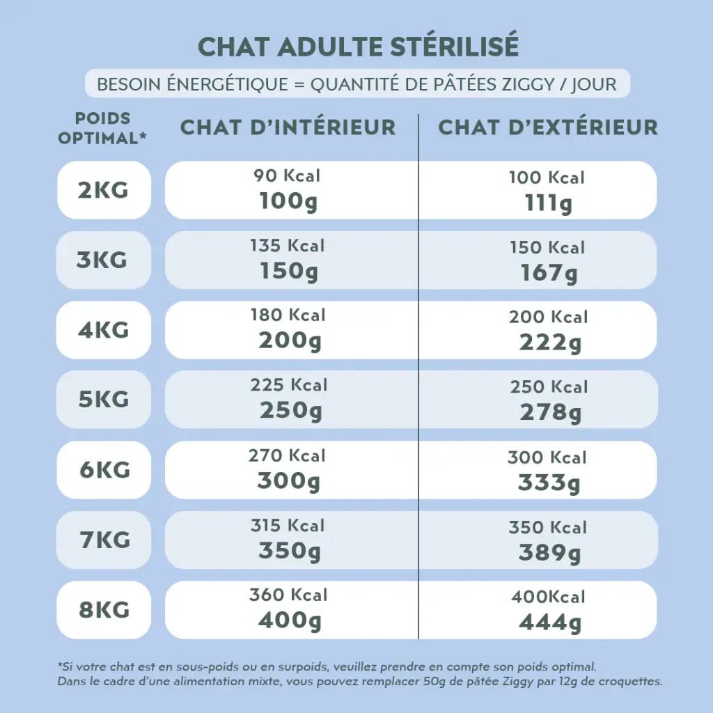 Pâtée chat sterilisé poisson blanc 5.webp