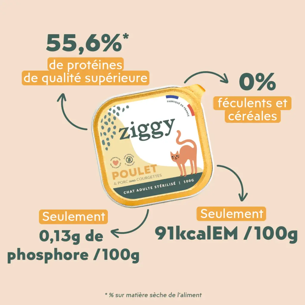 Pâtée chat sterilisé poulet 3.webp