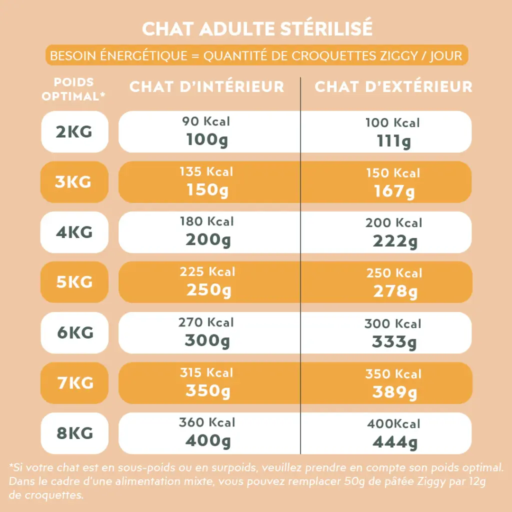 Pâtée chat sterilisé poulet 6.webp