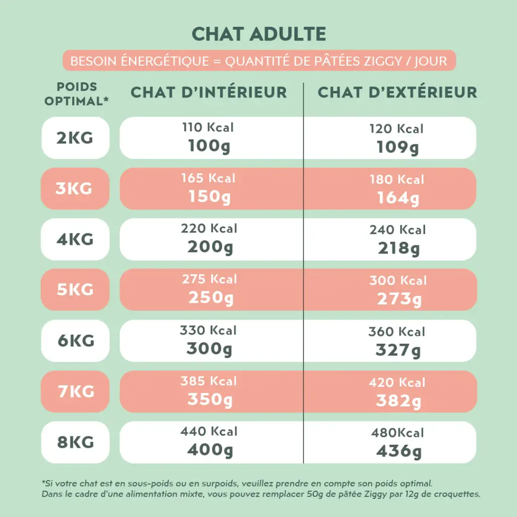 Pâtée chat sterilisé boeuf 6.webp